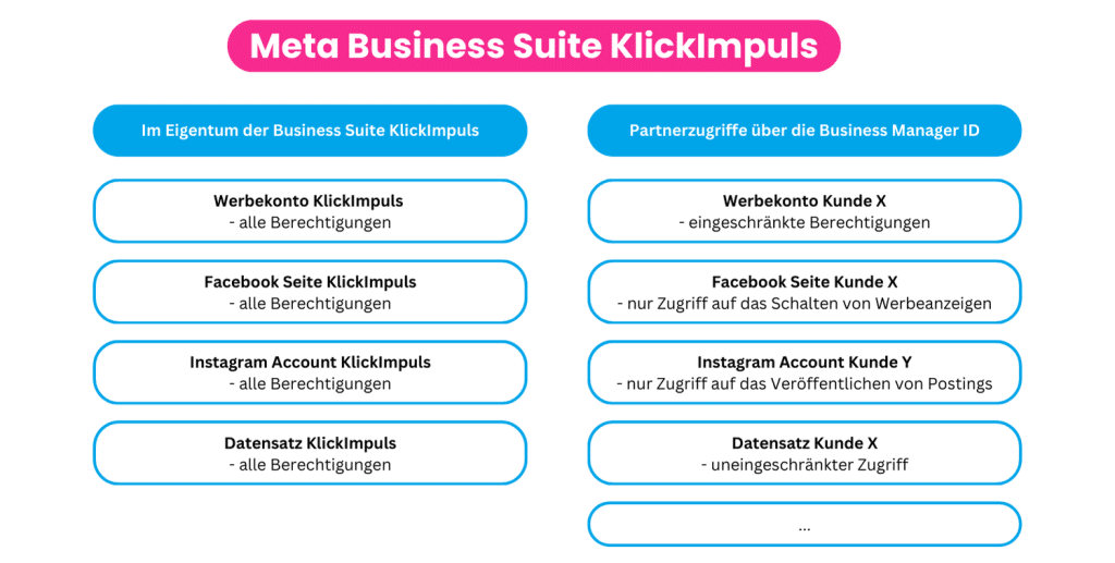 Business Suite Rechte veranschaulichung