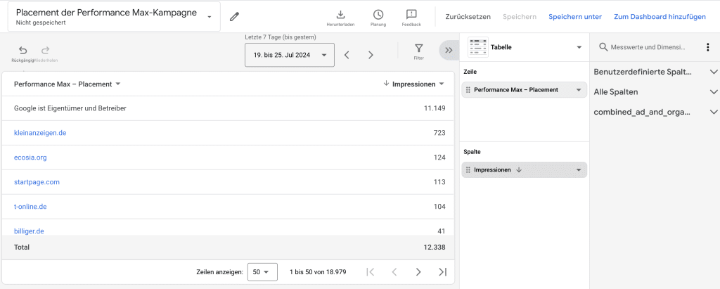 Google Ads Placement der Performance Max Kampagne